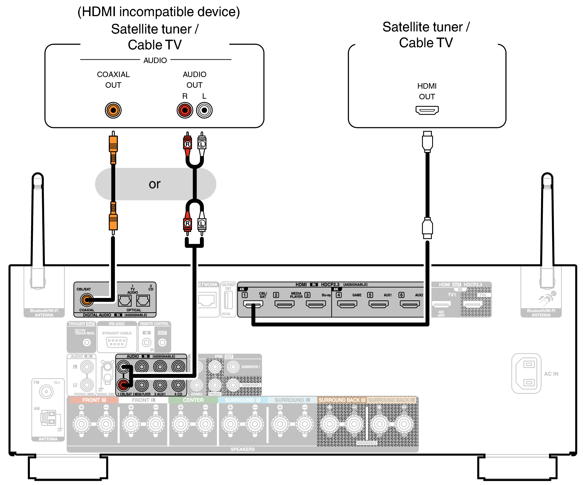 Conne SAT X29E3